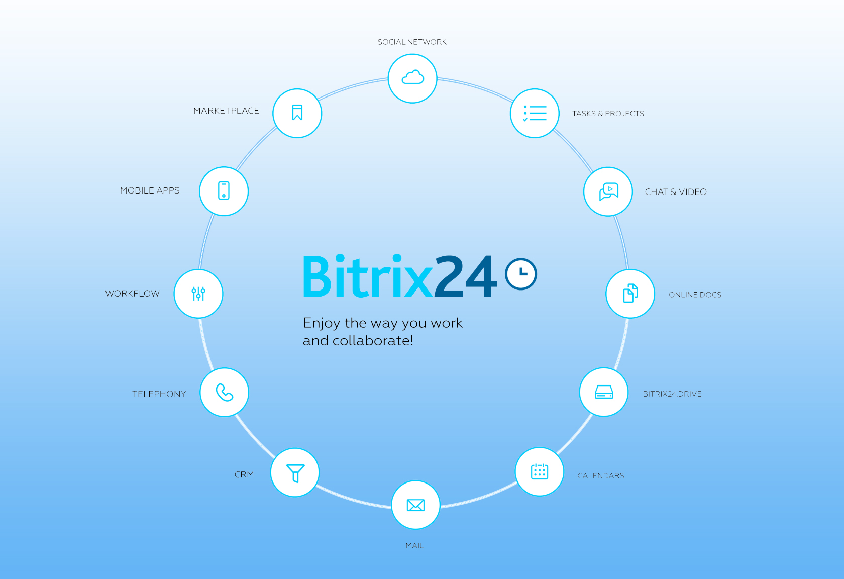 Bitrix24 ระบบจัดการลูกค้าสัมพันธ์ (CRM) InterVision Service 19