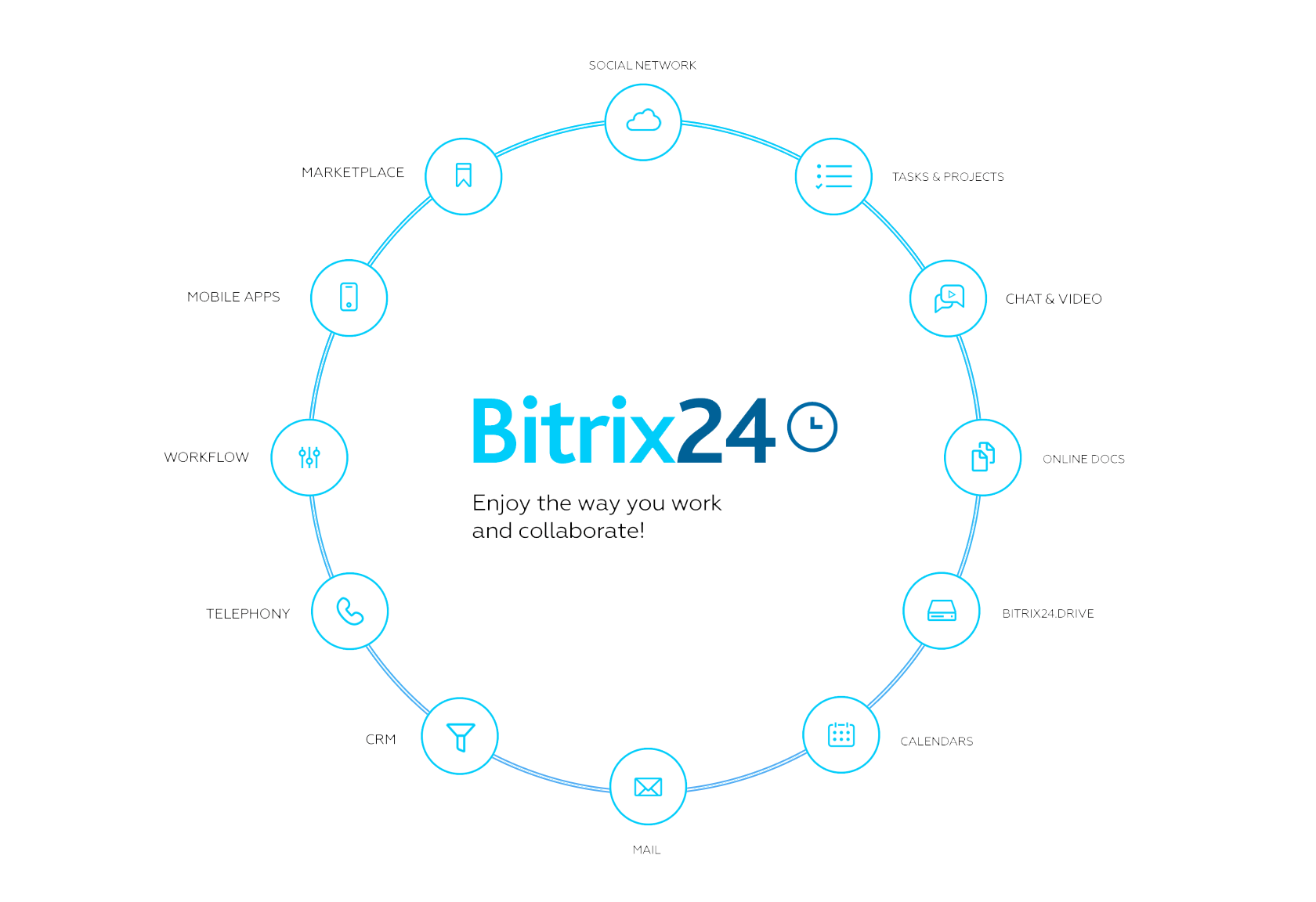 Bitrix24 ระบบจัดการลูกค้าสัมพันธ์ (CRM) InterVision Service 19